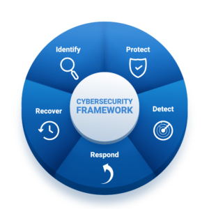cyber-security-Naveg - NavegTech